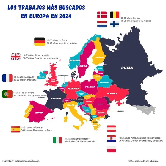 Los trabajos más buscados en Europa según grupos de edad.